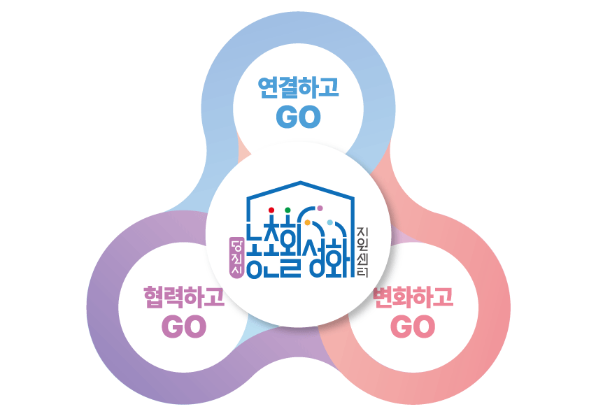 연결하고GO, 협력하고GO, 변화하고GO, 당진시농촌활성화지원센터